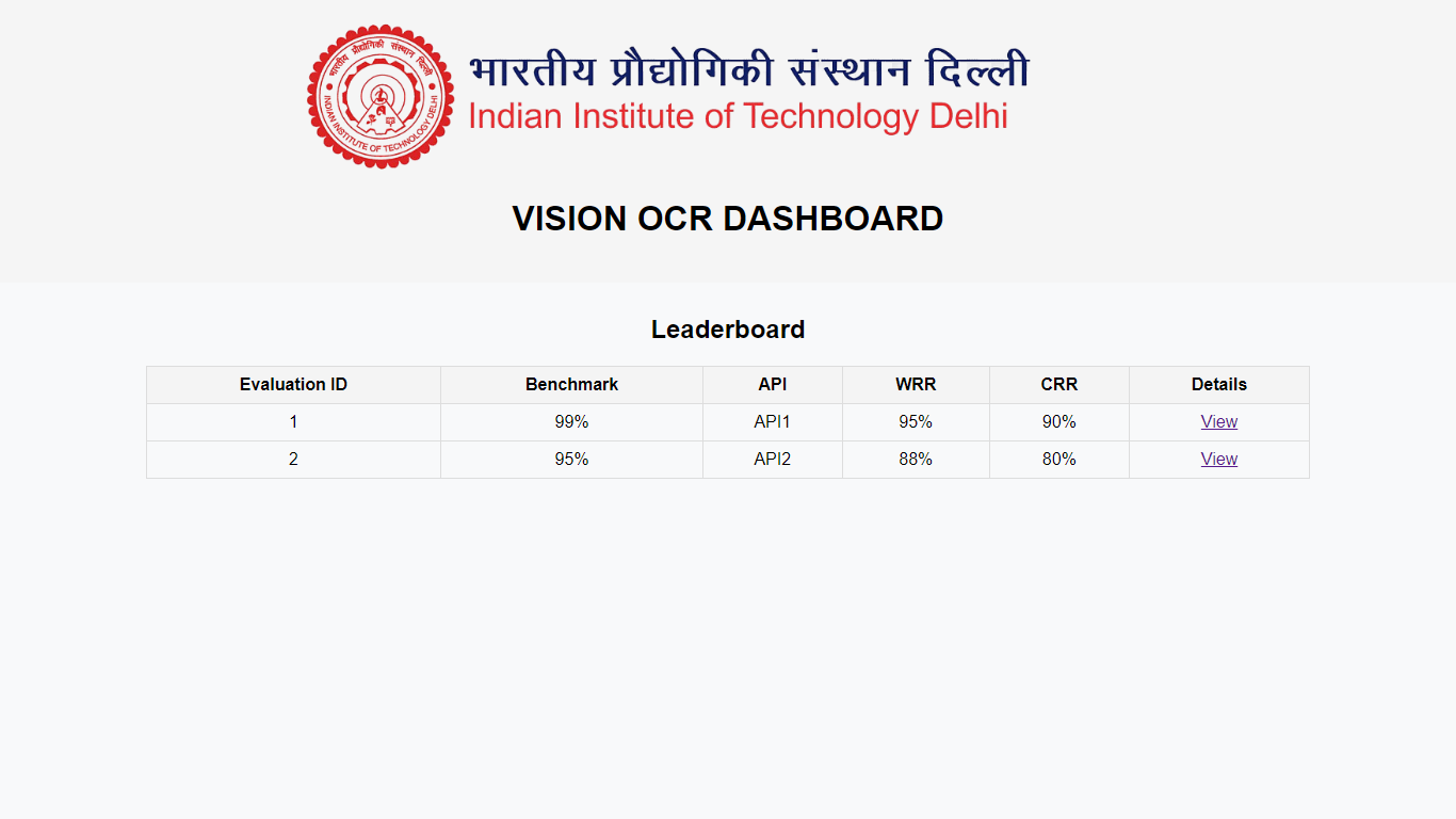 OCR Dashboard